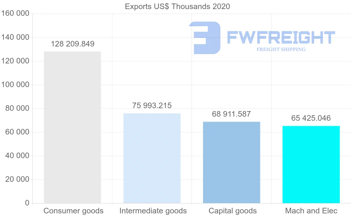 Shipping company from China to Suriname