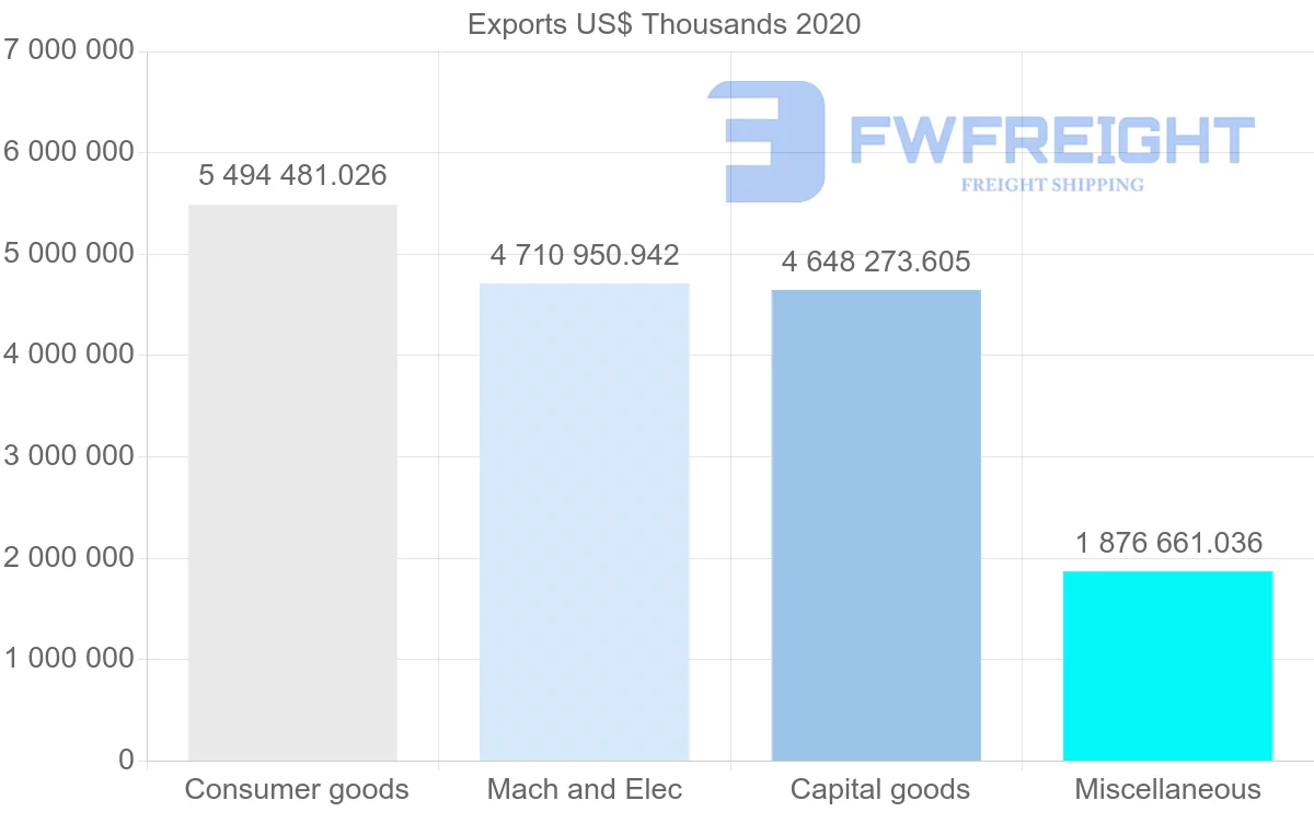Freight Shipping from China to Sweden