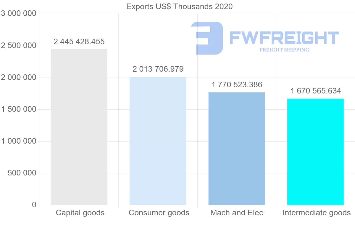 Shipping company from China to Switzerland