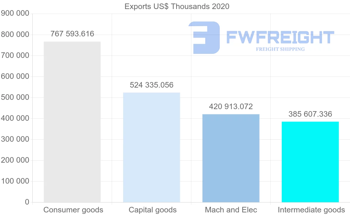 Shipping company from China to Tajikistan