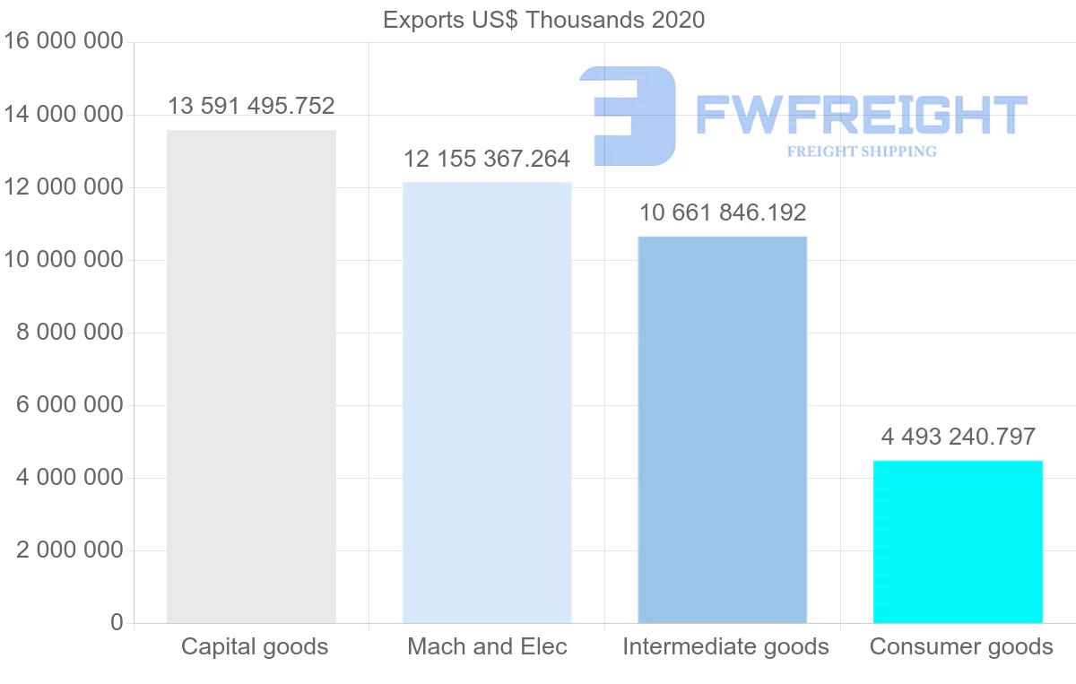 Shipping company from China to Turkey