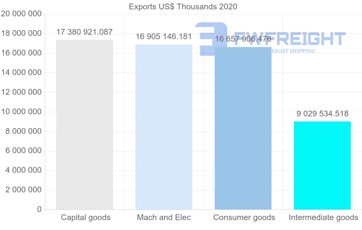 Shipping company from China to United Arab Emirates