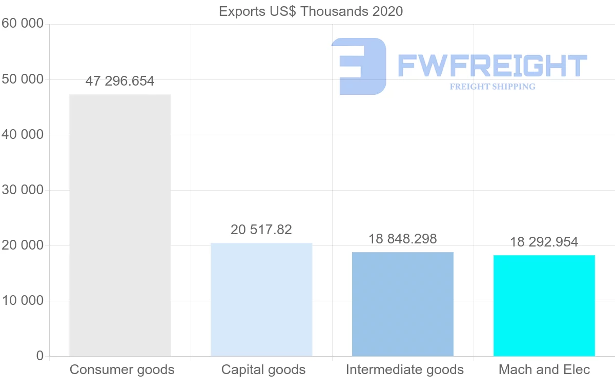 Shipping company from China to Vanuatu