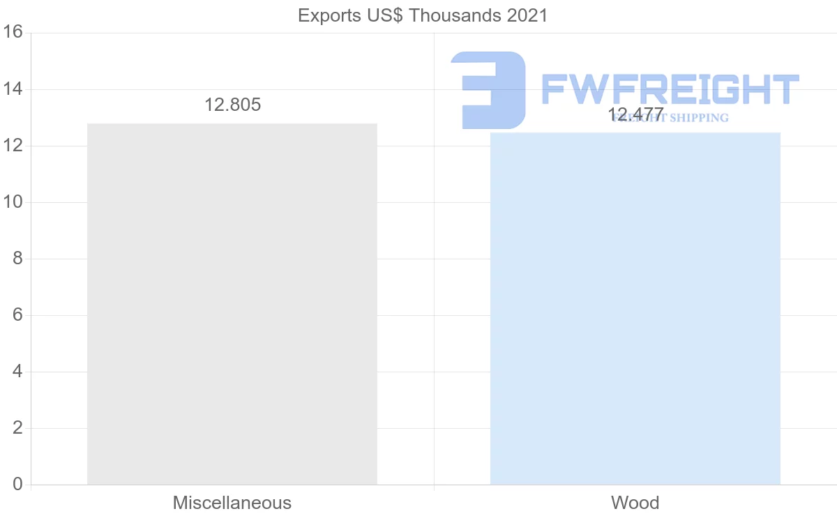 Shipping company from Colombia to Kenya