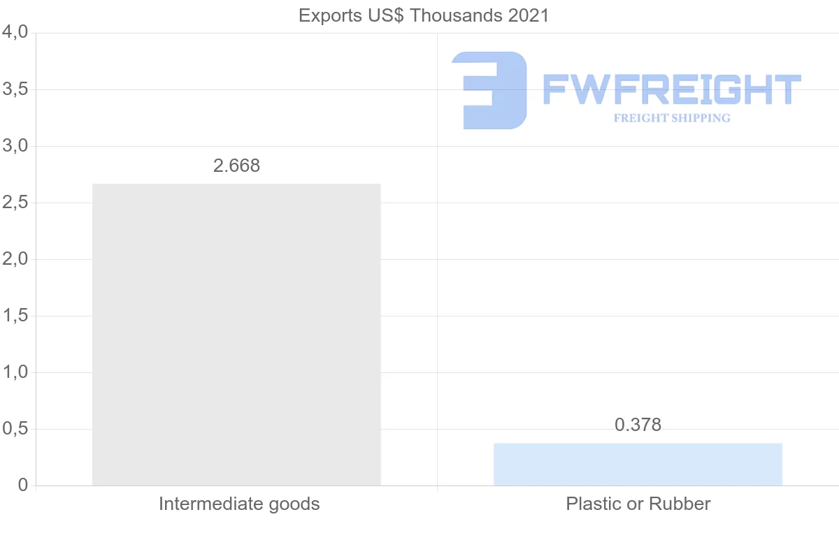 Shipping company from Colombia to Mozambique