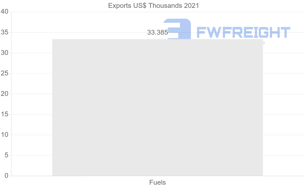 Shipping company from Colombia to Russia