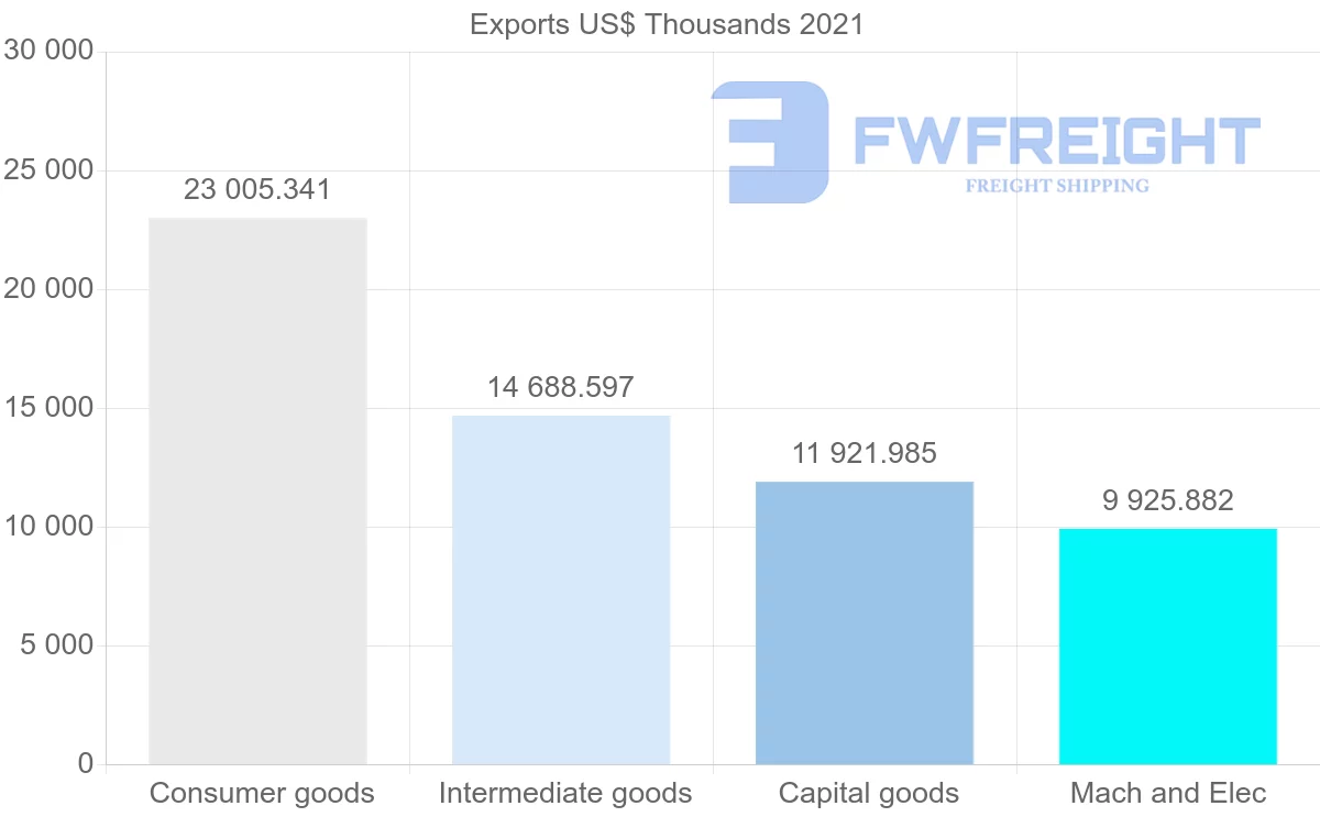 Shipping company from Colombia to Trinidad and Tobago