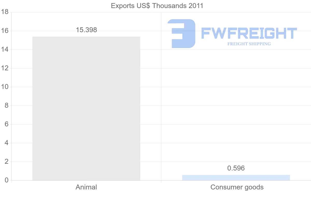 Shipping company from Cook Islands to Australia