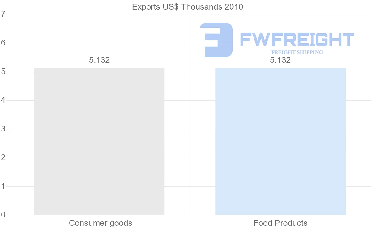 Shipping company from Cook Islands to Hungary