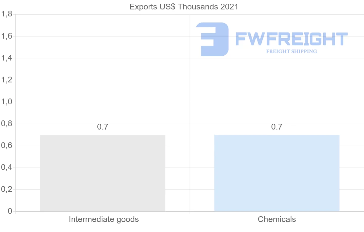 Shipping company from Costa Rica to Cambodia
