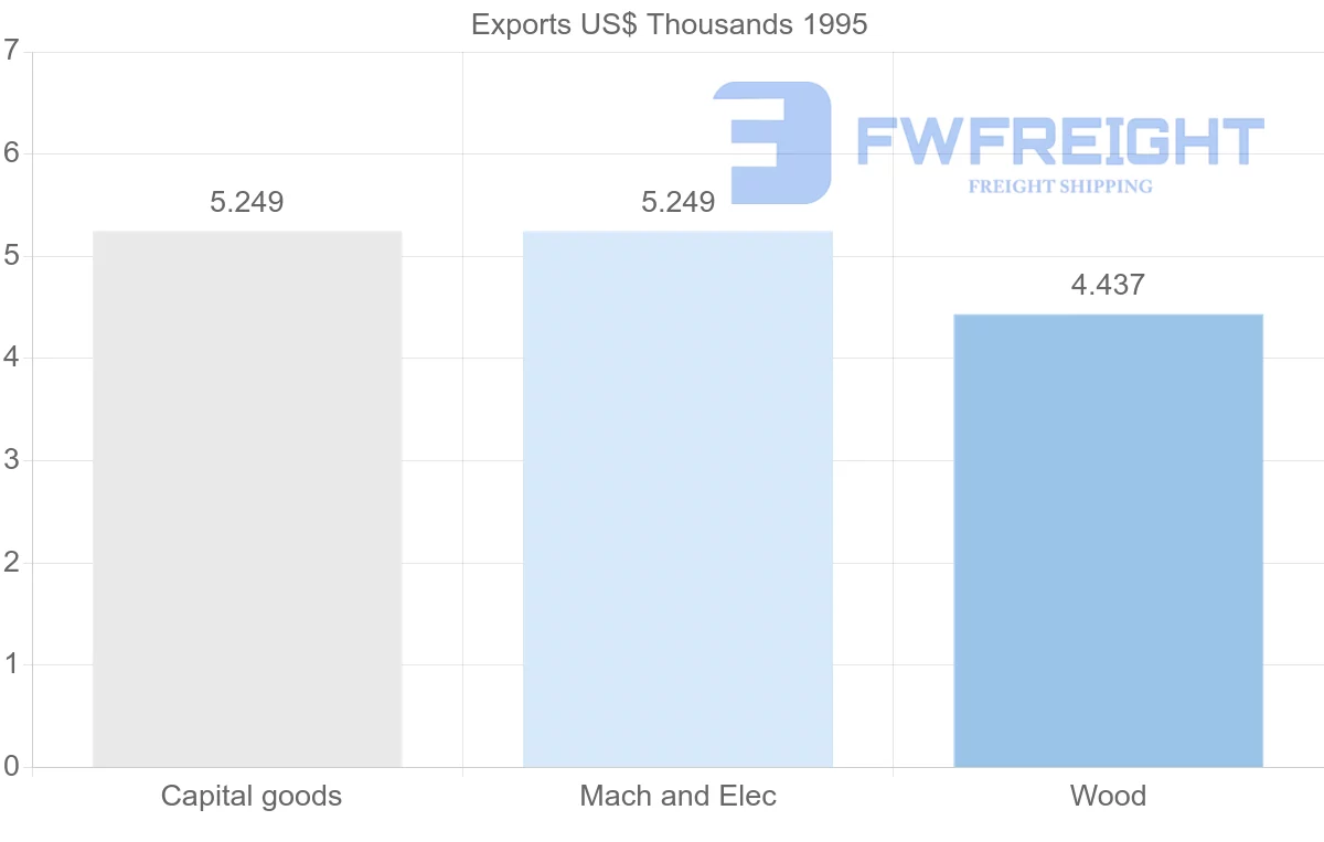 Shipping company from Costa Rica to Guadeloupe
