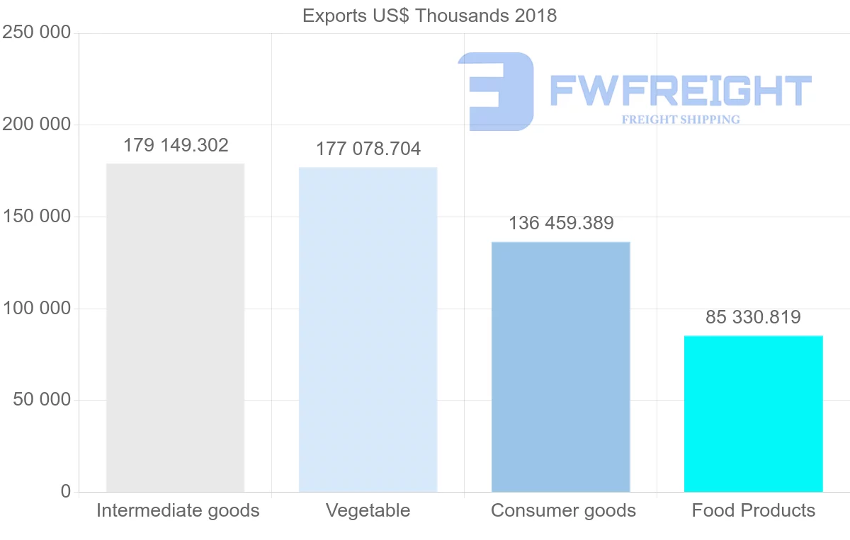 Shipping company from Costa Rica to Mexico