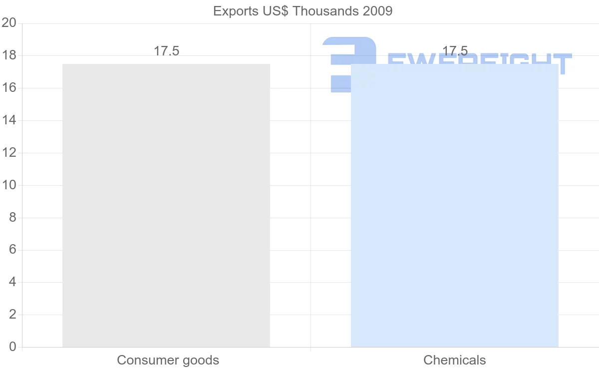 Shipping company from Costa Rica to Montserrat