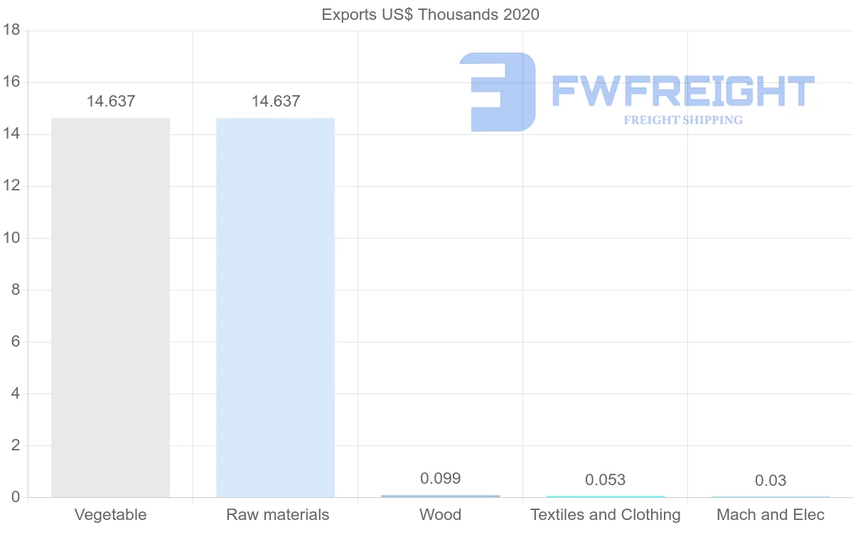 Shipping company from Costa Rica to Mozambique