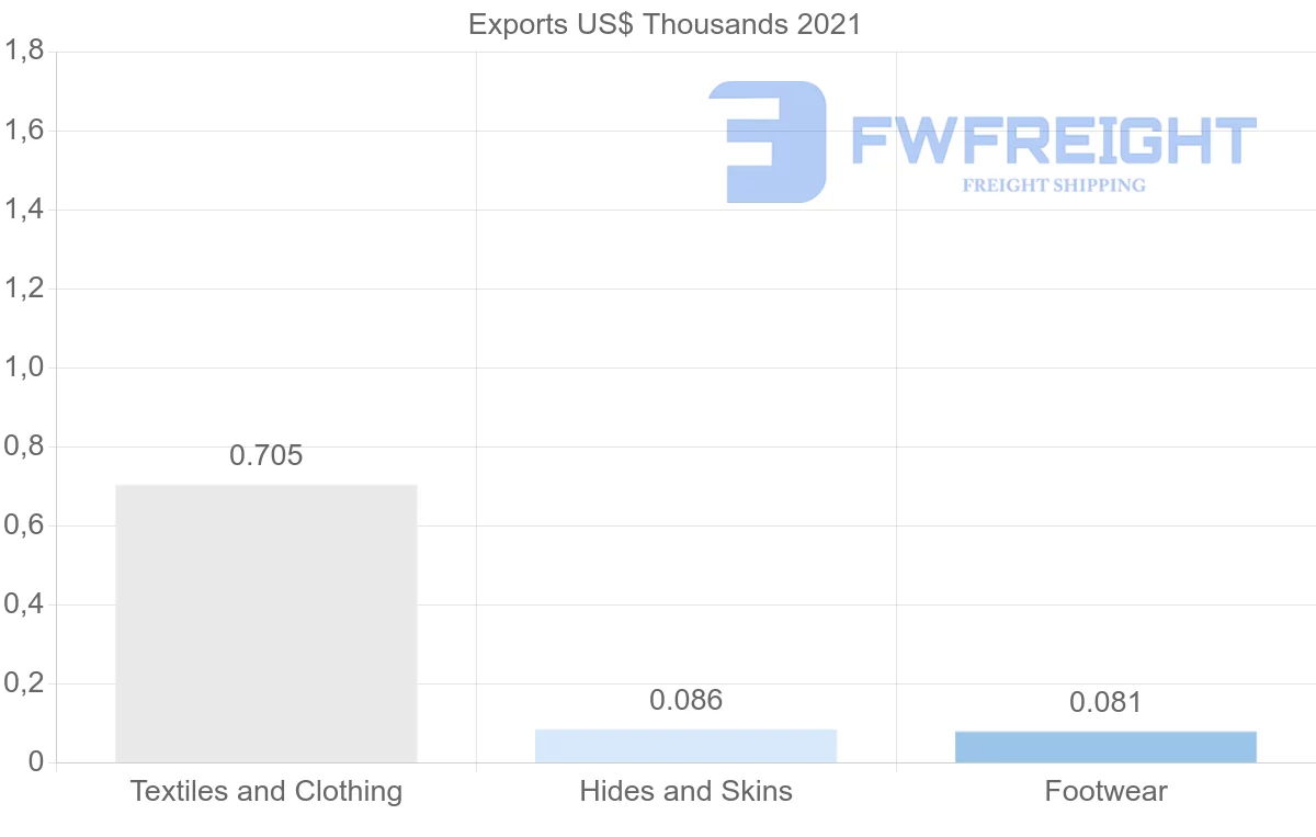 Shipping company from Costa Rica to Poland