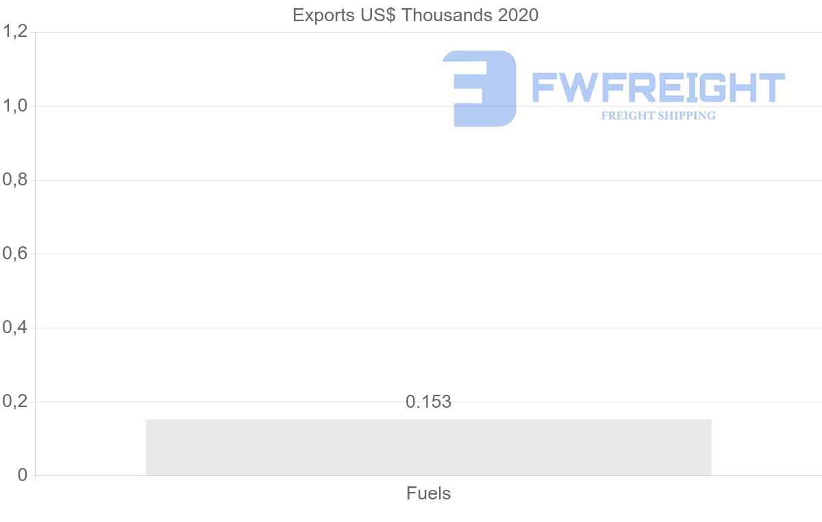 Shipping company from Costa Rica to Switzerland