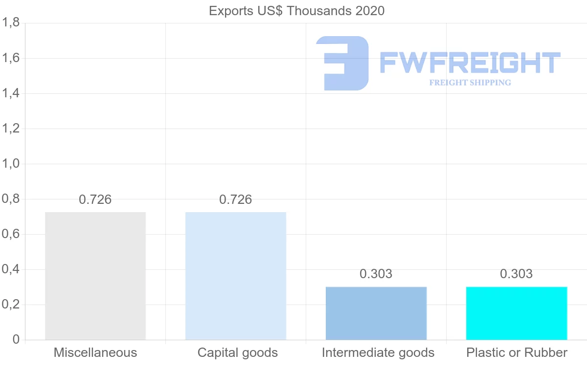 Shipping company from Costa Rica to Yemen