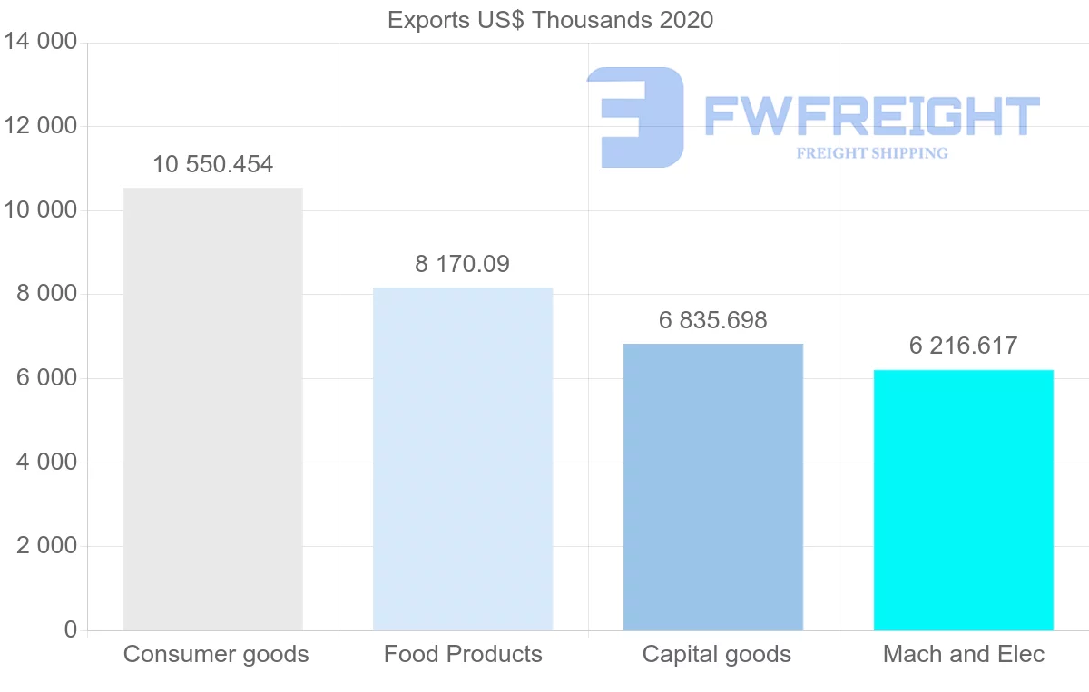 Shipping company from Croatia to Australia