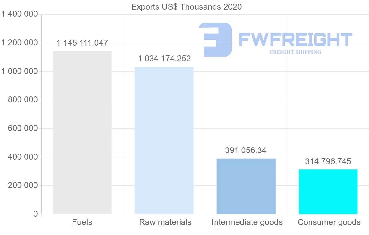 Shipping company from Croatia to Hungary