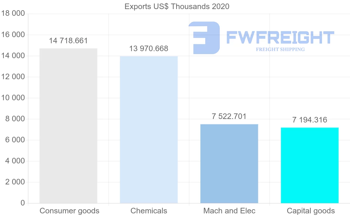 Shipping company from Croatia to Kazakhstan