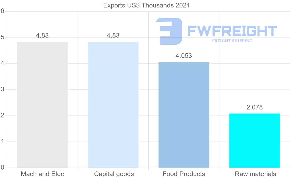 Shipping company from Croatia to Kyrgyzstan
