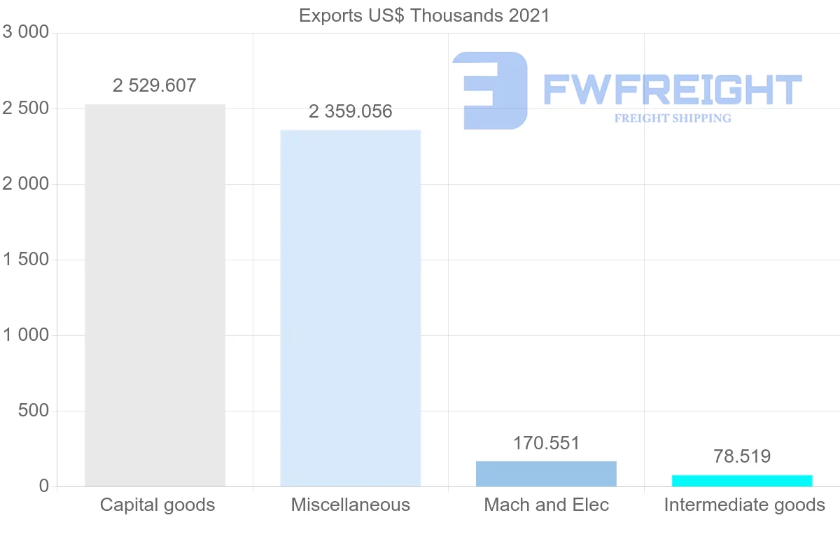 Shipping company from Croatia to Malawi
