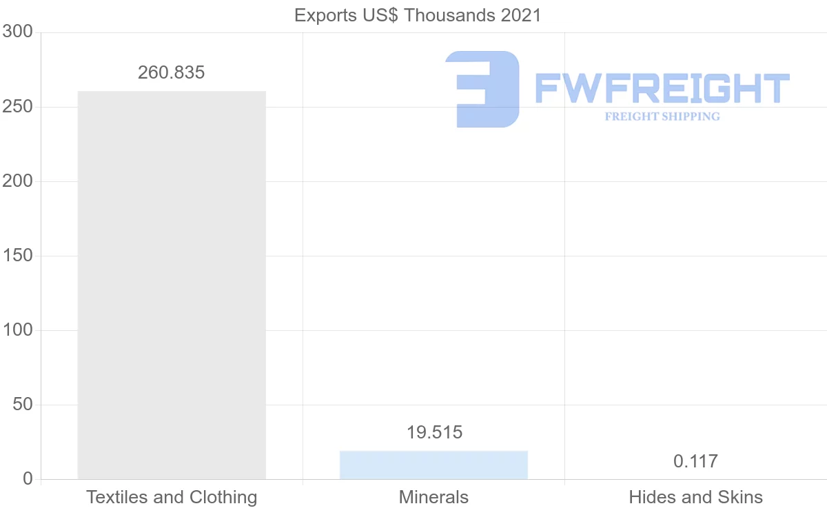 Shipping company from Croatia to Philippines