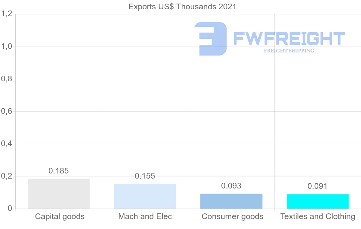 Shipping company from Croatia to Saint Vincent and the Grenadines