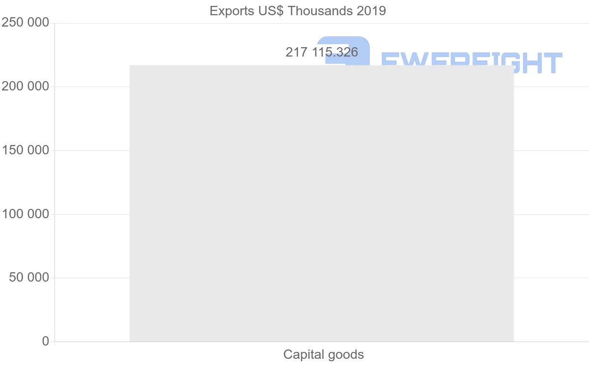 Shipping company from Croatia to Serbia
