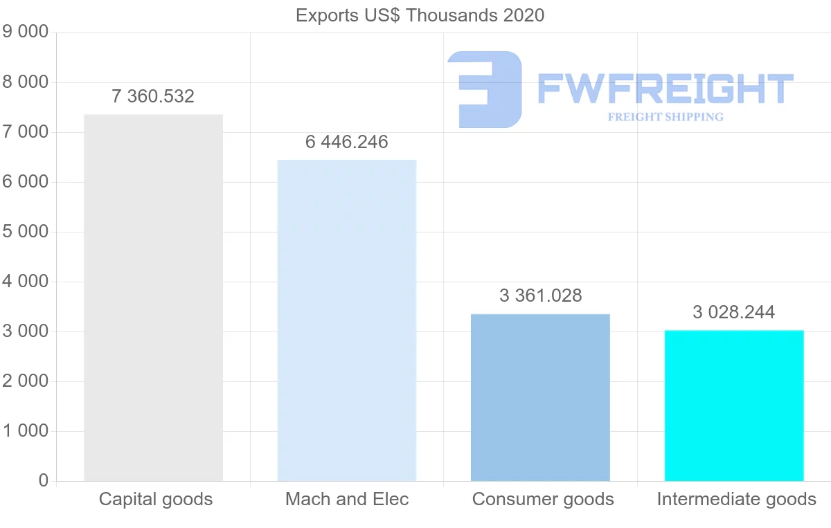 Shipping company from Croatia to South Korea