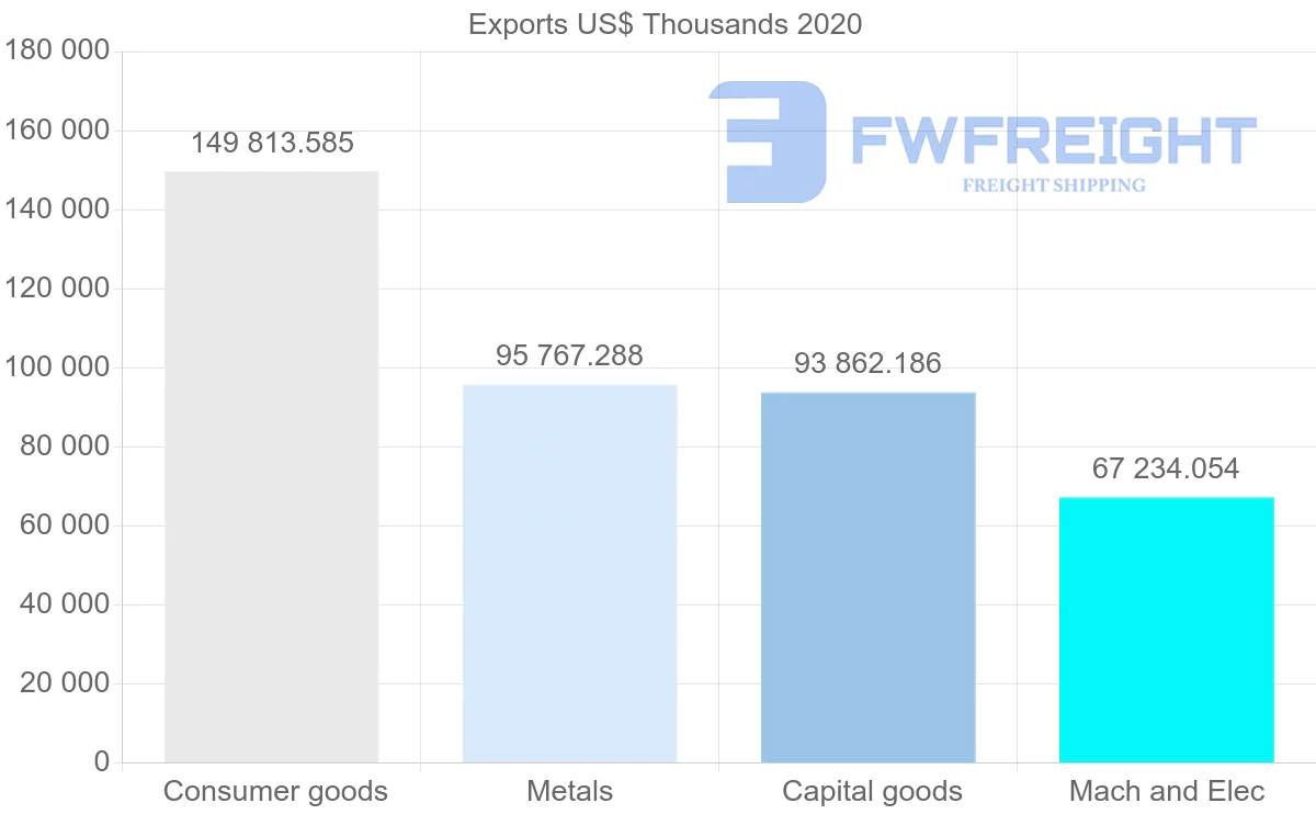 Shipping company from Croatia to Switzerland