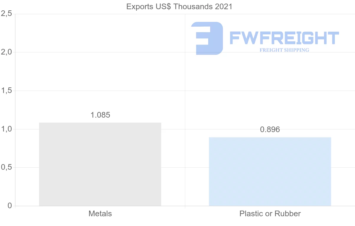 Shipping company from Croatia to Trinidad and Tobago