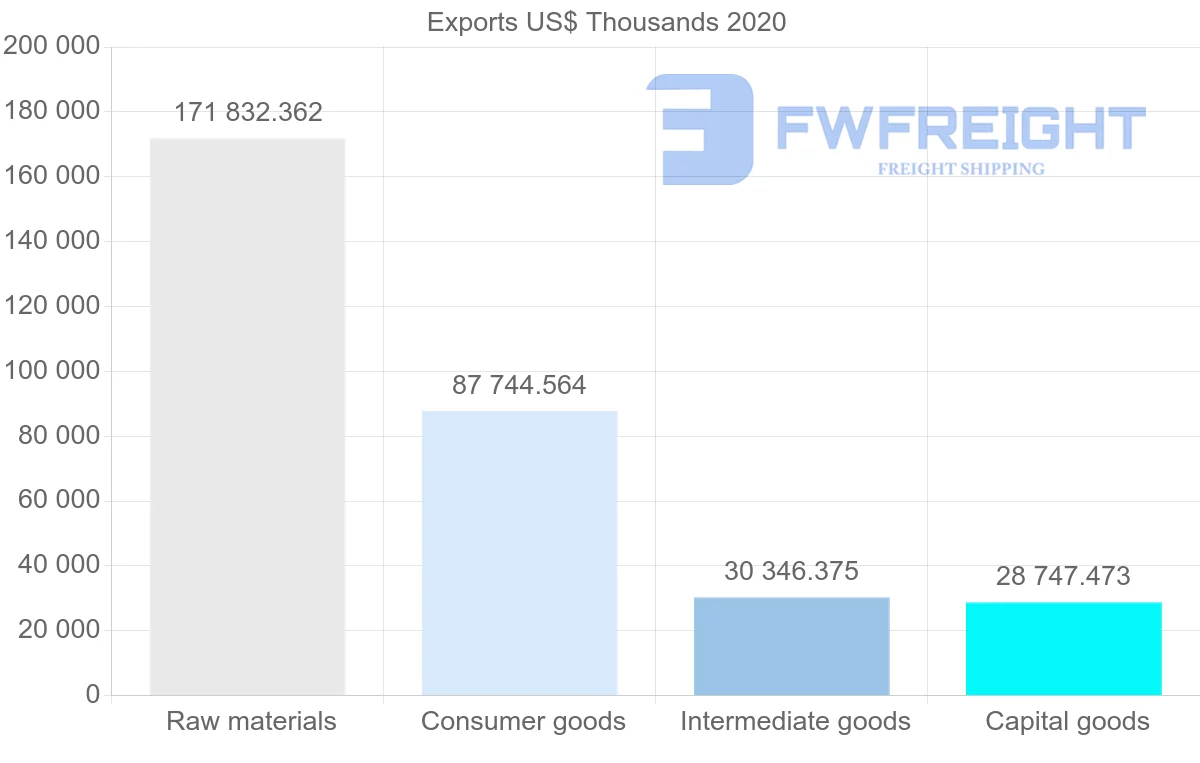 Shipping company from Croatia to Turkey