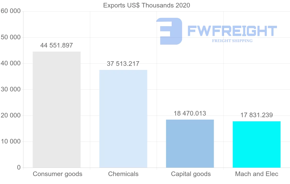 Shipping company from Croatia to Ukraine