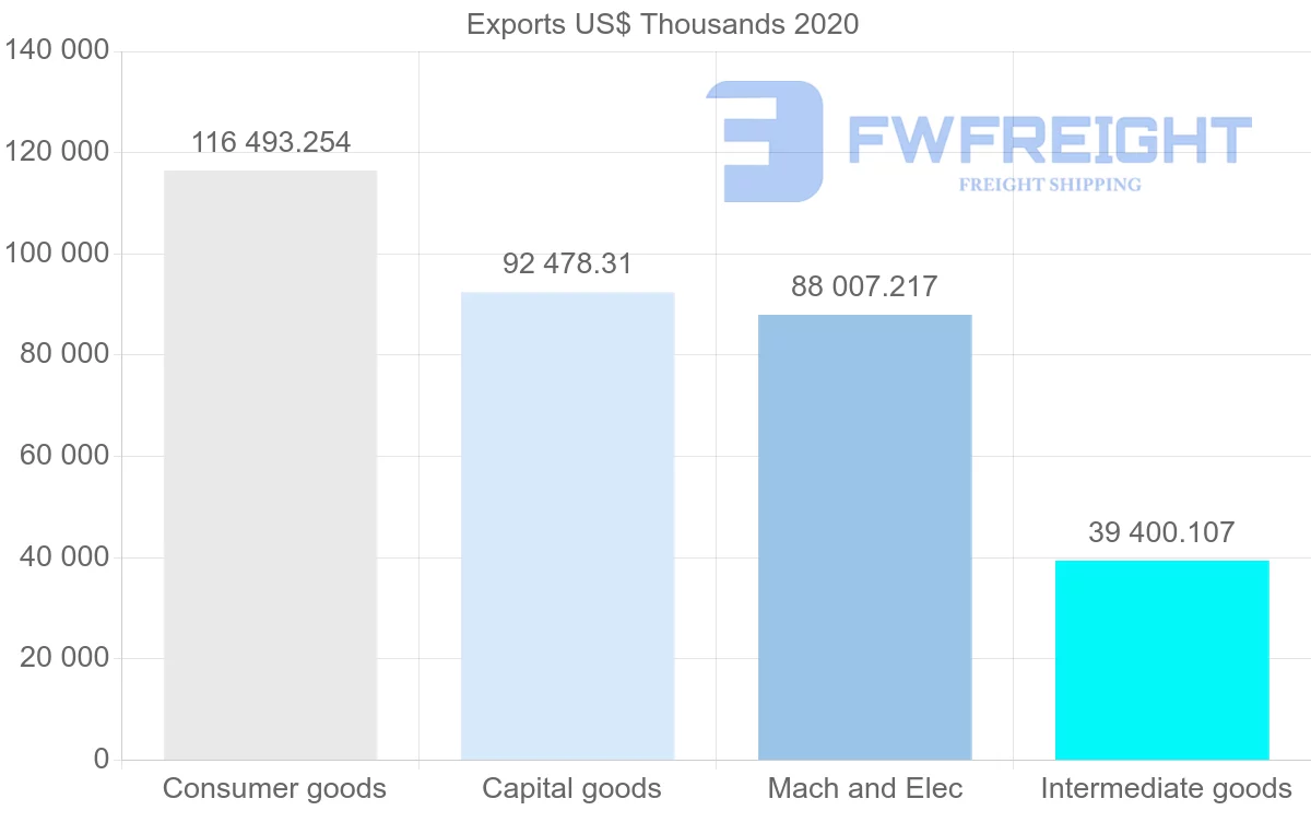Shipping company from Croatia to United Kingdom