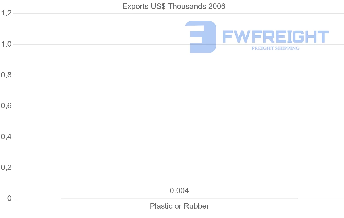 Shipping company from Cuba to South Korea