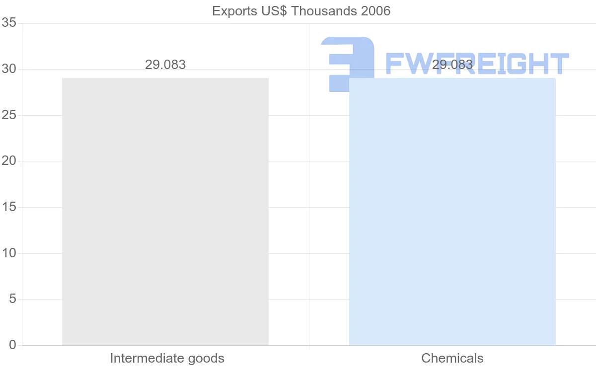 Shipping company from Cuba to Turkmenistan