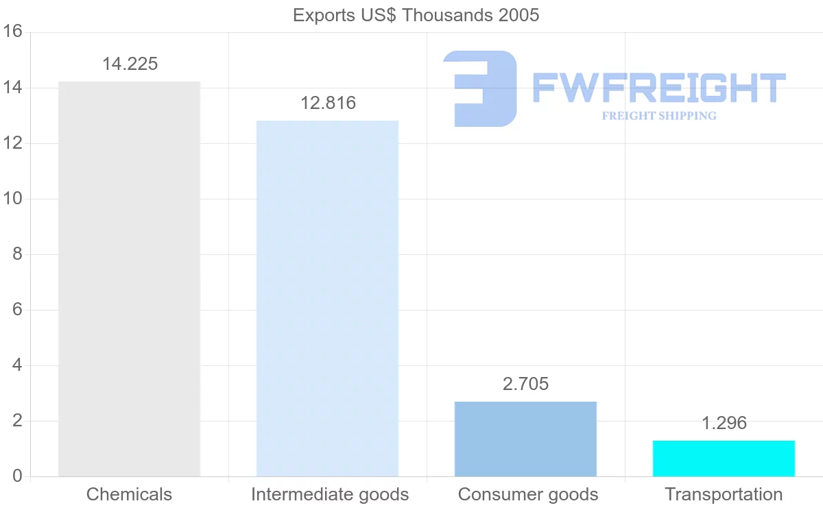 Shipping company from Cuba to Uzbekistan