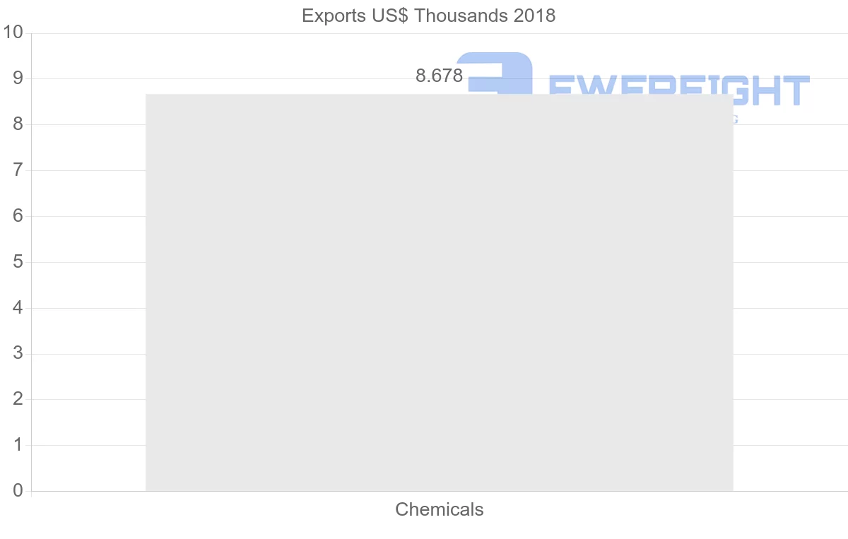 Shipping company from Cyprus to Aruba