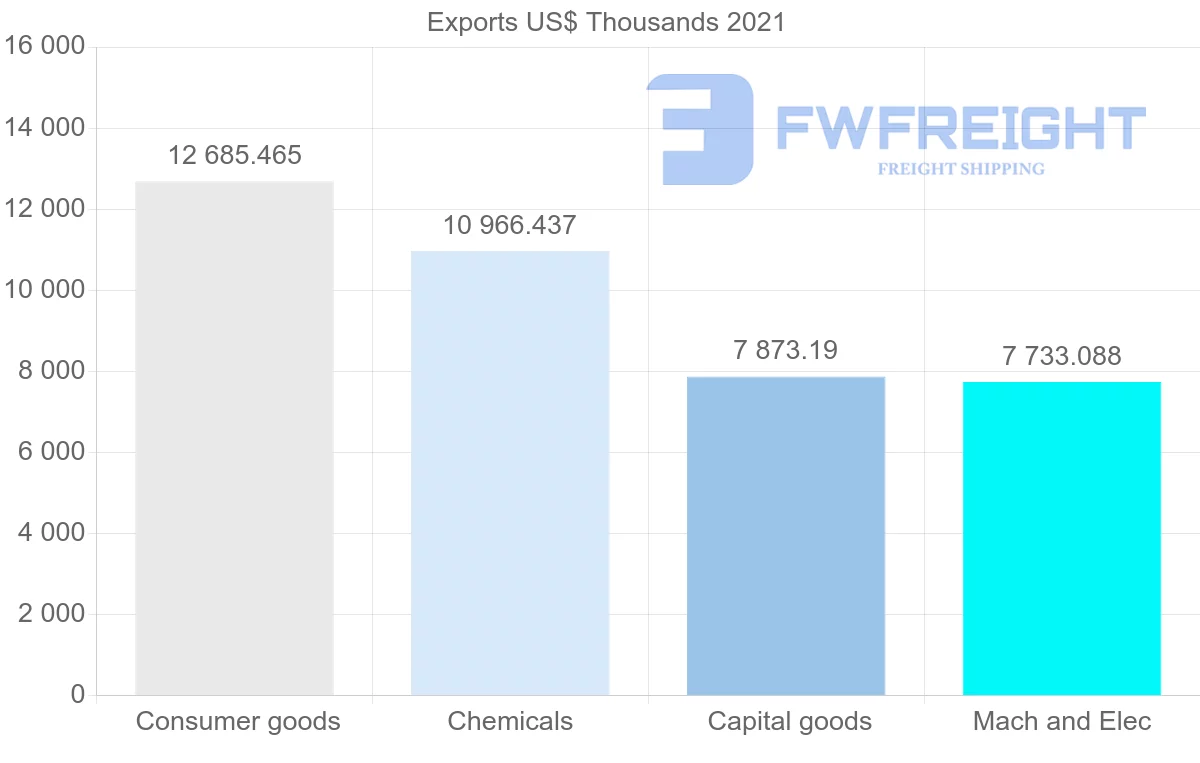 Shipping company from Cyprus to Bulgaria