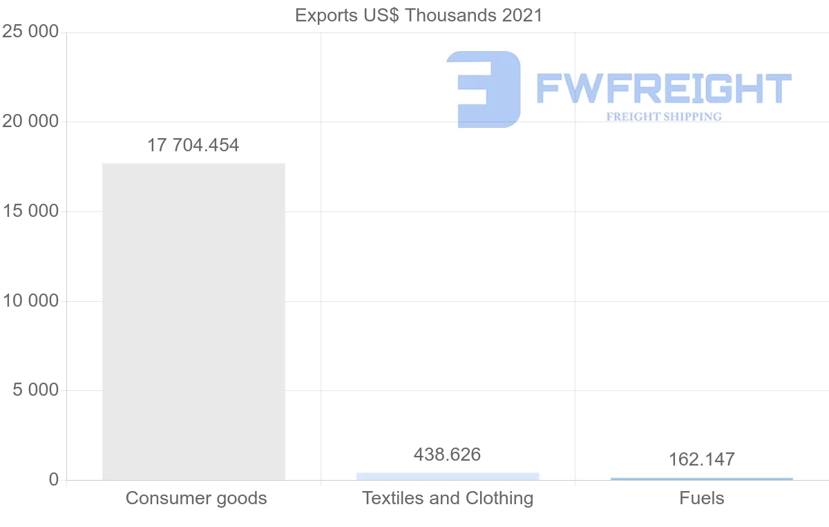 Shipping company from Cyprus to China