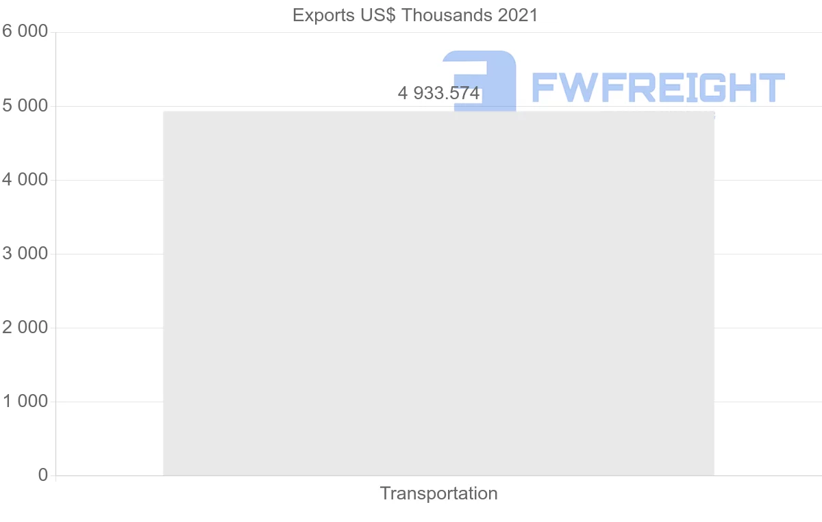 Shipping company from Cyprus to Estonia