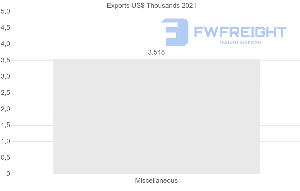 Shipping company from Cyprus to Fiji