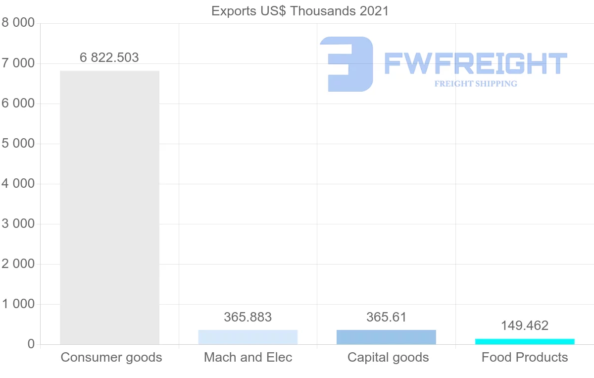 Shipping company from Cyprus to Finland