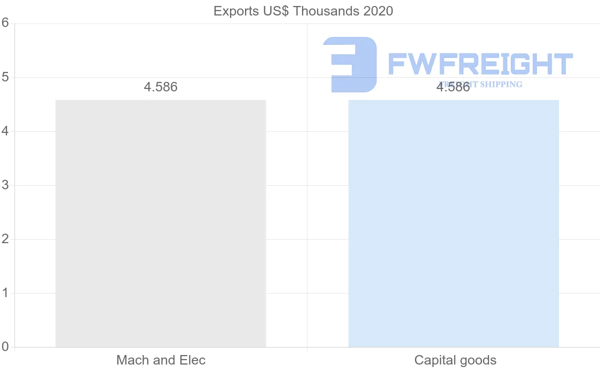 Shipping company from Cyprus to French Polynesia