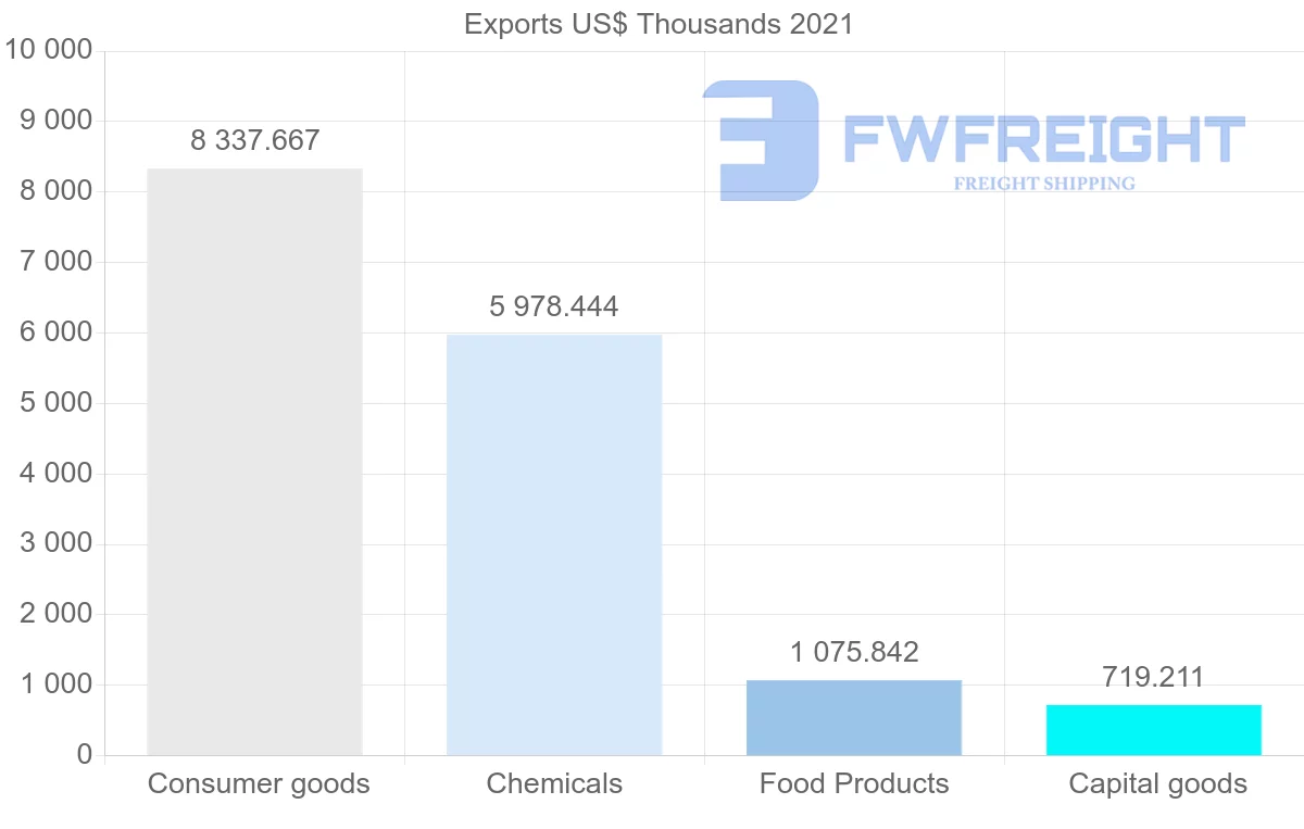 Shipping company from Cyprus to Jordan