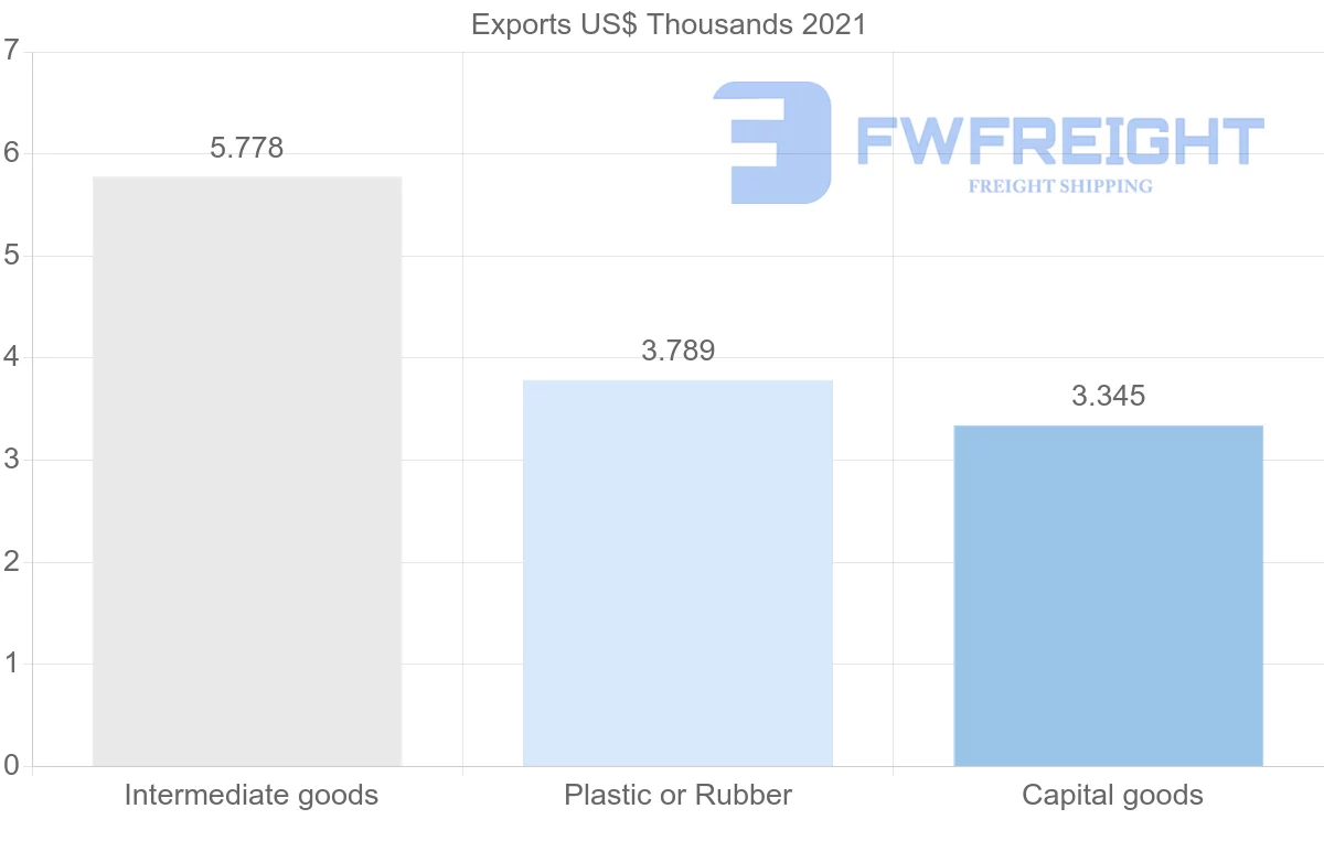 Shipping company from Cyprus to Kazakhstan