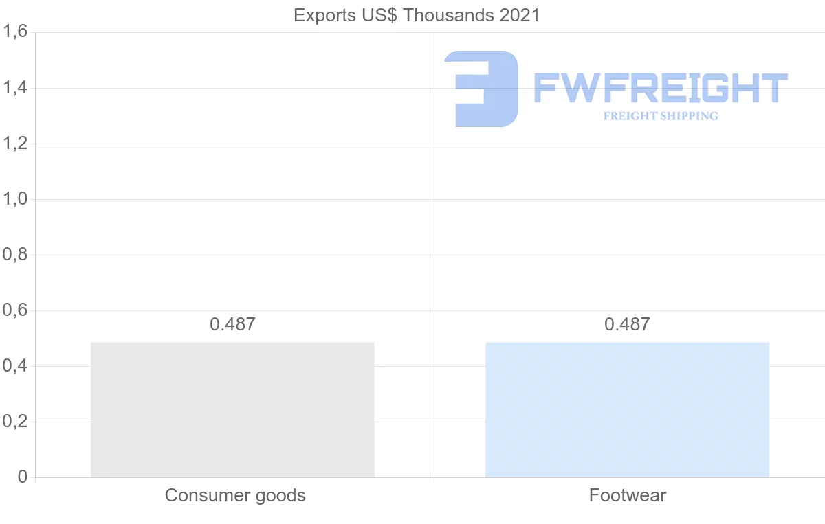 Shipping company from Cyprus to Kyrgyzstan