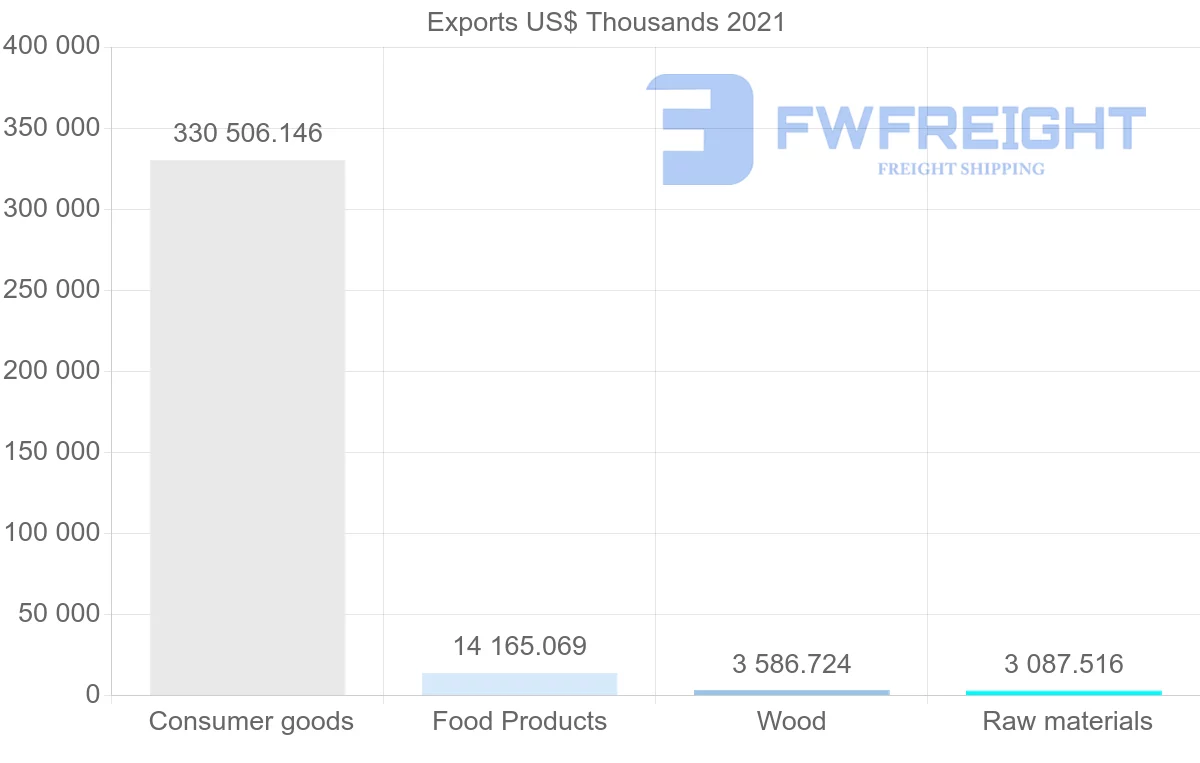 Shipping company from Cyprus to Lebanon