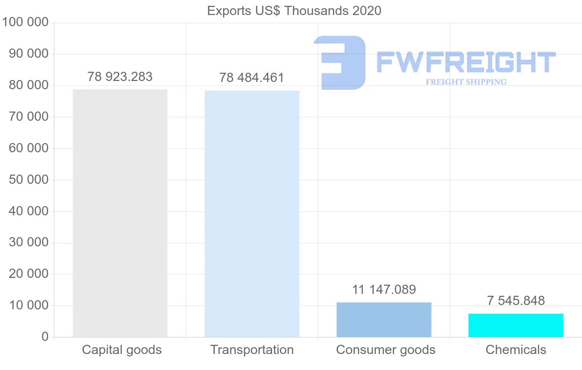 Shipping company from Cyprus to Russia
